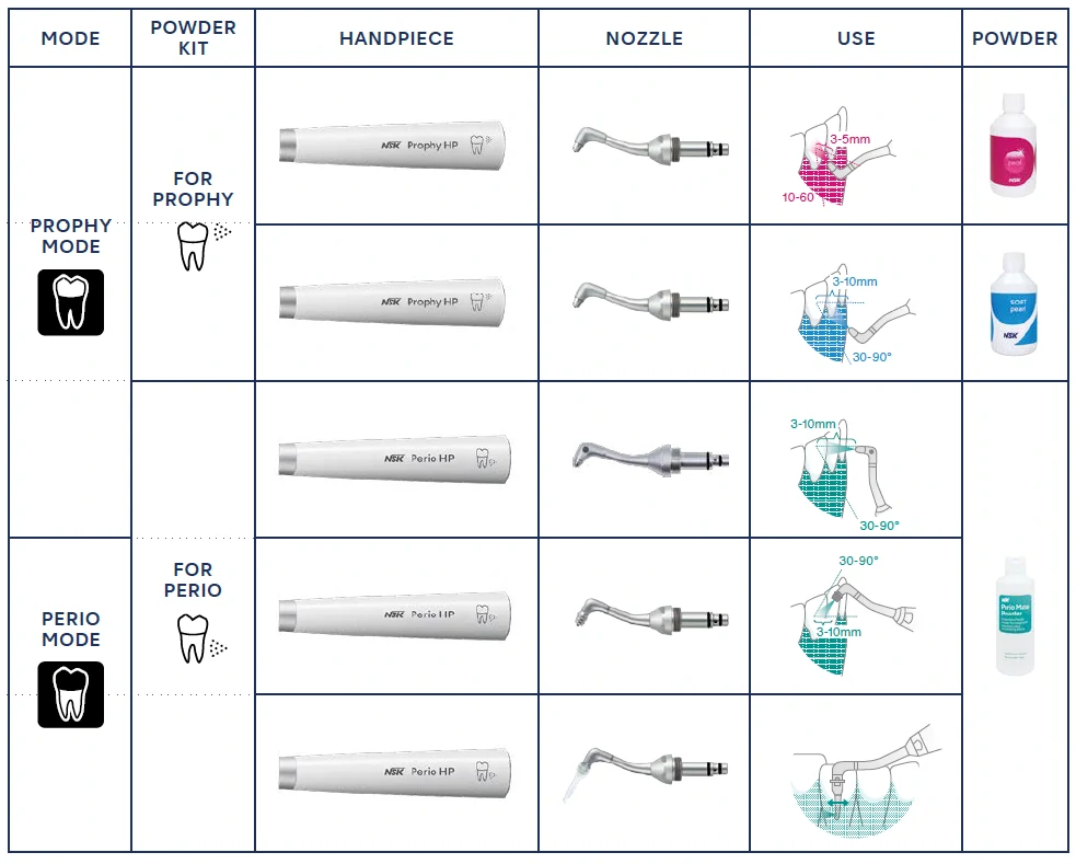 Varios Combi Pro2 Perio Set