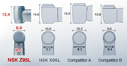 Světelné titanové kolénko Z45L DURA GRIP
